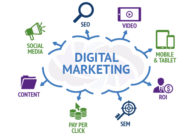 Digital Marketing
